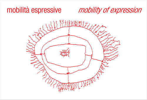 Mobility of Expression
